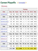 goff playoffs