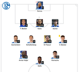 &gt;Schalke in 2025