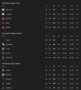 Screenshot 2025-07-19 at 10-16-53 MLB Standings - Googl[...]