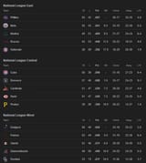 Screenshot 2025-07-19 at 10-17-01 MLB Standings - Googl[...]