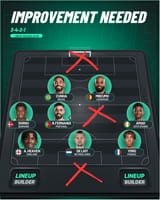 Manchester_United_Improvement