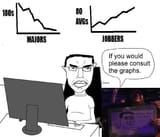 Consult the Graphs