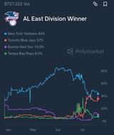 AL East Division Winner