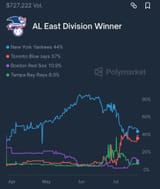 AL East Division Winner
