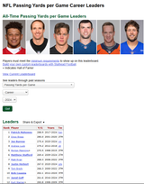 passing yards per game