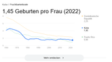 Screenshot 2025-07-20 at 09-50-32 cuba birth rate - Google Suche