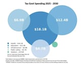 spending