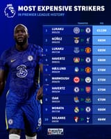 pl-most-expensive-strikers-1752489198-172326