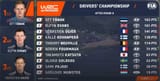 ChampionshipStanding