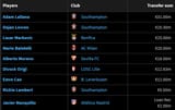 transfers