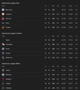 Screenshot 2025-07-20 at 10-58-10 MLB Standings - Googl[...]