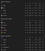 Screenshot 2025-07-20 at 10-58-16 MLB Standings - Googl[...]