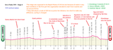 Giro d&#039;Italia 1919 - Stage 6