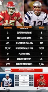 mahomes vs brady (yikes)