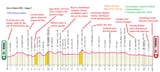 Giro d&#039;Italia 1919 - Stage 7