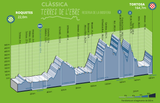 LdR-Classica-Terres-de-lEbre-2025_037