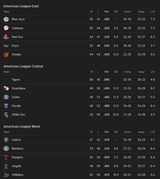 Screenshot 2025-07-21 at 10-36-41 MLB Standings - Googl[...]