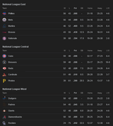 Screenshot 2025-07-21 at 10-36-48 MLB Standings - Googl[...]