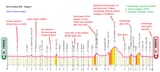 Giro d&#039;Italia 1919 - Stage 8