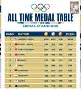 olympics