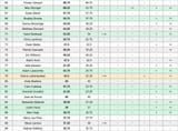 tour card race