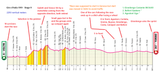 Giro d&#039;Italia 1919 - Stage 9