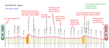 Giro d&#039;Italia 1919 - Stage 10