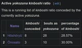 kinbussy