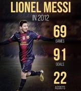 2012-messi