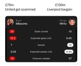 Mbeumo_vs_Wirtz