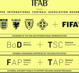 Screenshot 2025-07-23 at 00-18-36 The IFAB Organisation IFAB