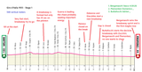 Giro d&#039;Italia 1935 - Stage 1