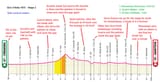 Giro d&#039;Italia 1935 - Stage 2