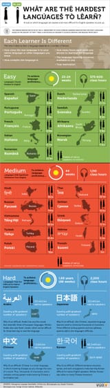 Languages-To-Learn