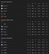 Screenshot 2025-07-23 at 15-03-37 MLB Standings - Googl[...]
