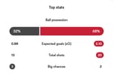 Screenshot 2025-07-23 at 16-22-33 Germany vs Spain - live score predicted lineups and H2H stats