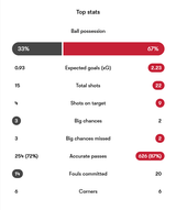 Screenshot 2025-07-23 at 16-32-24 Germany vs Spain - live score predicted lineups and H2H stats