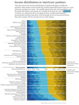 americans-pasttimes-income-1