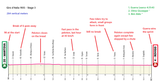 Giro d&#039;Italia 1935 - Stage 3