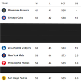 Standings