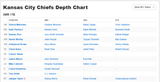 chiefs depth charat