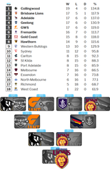 2025_final_ladder_5_rounds_to_go