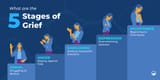 5-Stages-of-Grief-Graphics_01-What-are-the-5-Stages-of-Grief-Inline-Image