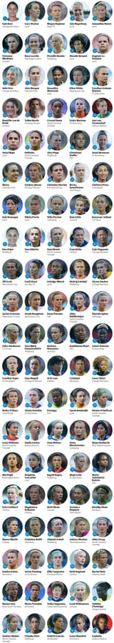 The 100 best female footballers in the world 2019