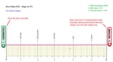 Giro d&#039;Italia 1935 - Stage 5a (TT)