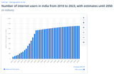 indians online