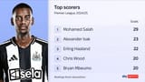 skysports-alexander-isak-graphic_6965820