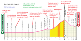 Giro d&#039;Italia 1935 - Stage 6