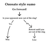 Onosato style sumo