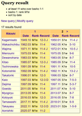 no 13 wins from M1e ever